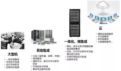 大數據一體機趨勢解讀 軟硬結合，固化大數據與AI能力