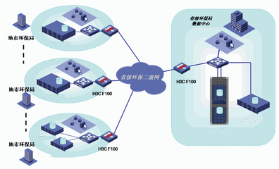 高效數(shù)據(jù)處理與存儲服務(wù) 構(gòu)建智能數(shù)據(jù)管理解決方案