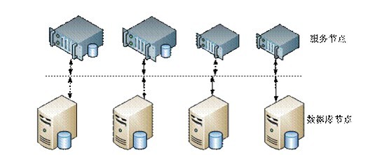 上海移動信令存儲系統(tǒng) 大數(shù)據(jù)技術(shù)與存儲服務(wù)的創(chuàng)新實(shí)踐