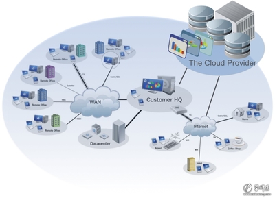2011年IT行業(yè)十大熱門技術(shù)領(lǐng)域之?dāng)?shù)據(jù)處理與存儲服務(wù)