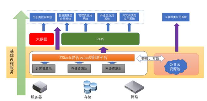 ZStack Cloud助力深圳燃氣打造智慧燃氣，納管阿里云和VMware數據處理和存儲服務