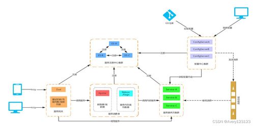 云架構(gòu)師學習 數(shù)據(jù)處理與存儲服務的技術(shù)路線與總結(jié)