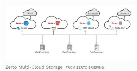 2019年數(shù)字存儲趨勢前瞻 更大容量、混合云與安全并行，數(shù)據(jù)處理服務(wù)升級