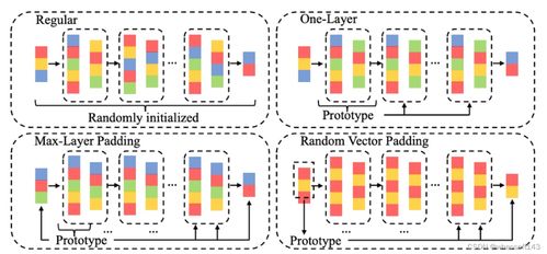 PEMN數據處理與存儲服務 構建高效可靠的數據管理生態